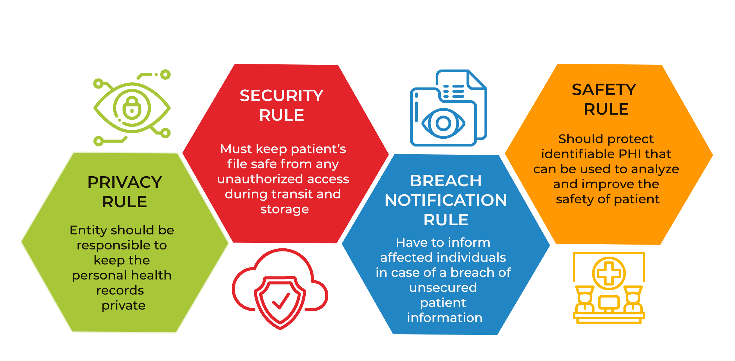 HIPAA Compliance And Certification HIPAA Assessment India