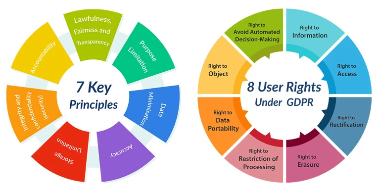 GDPR