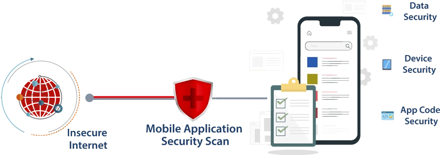 Mobile App Security