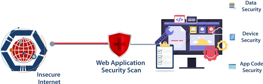 Web Application Security Testing